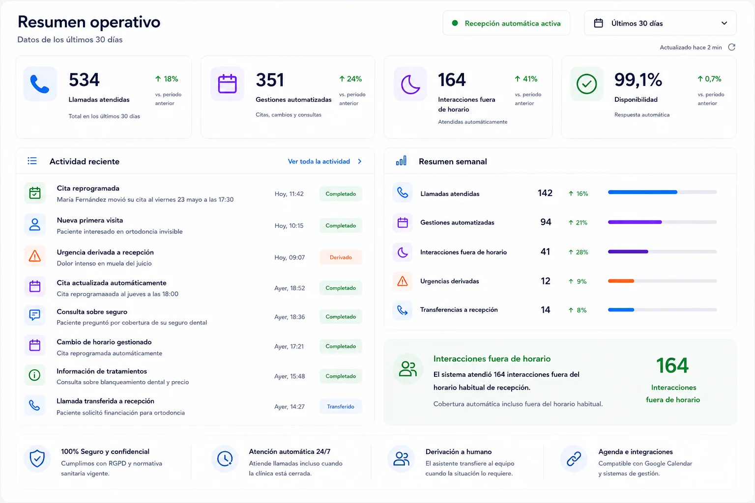 Panel de actividad centralizado